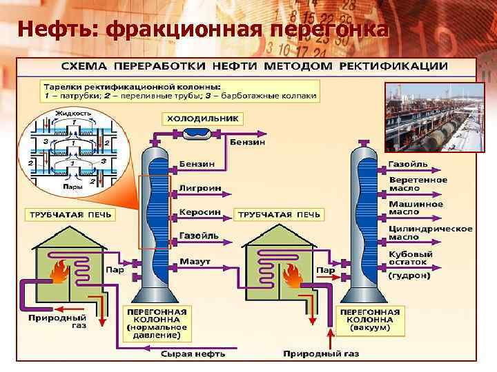 Нефть: фракционная перегонка 