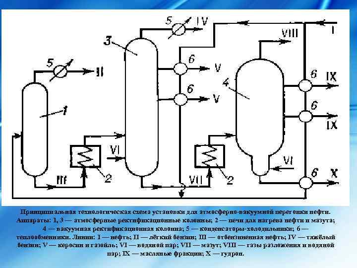 Перегонка нефти по схеме однократного испарения