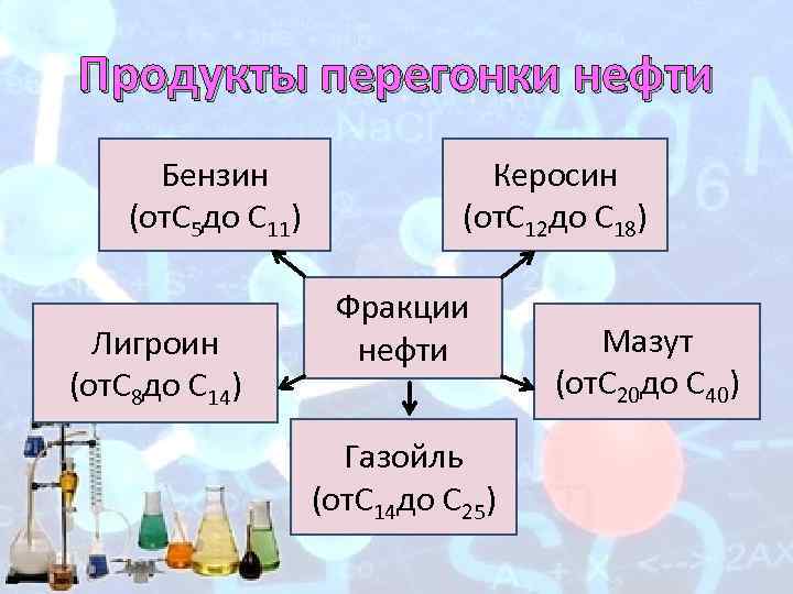 Фракции перегонки нефти. Разгонка нефти. Продукт перегонки нефти. Нефть продукты перегонки нефти.