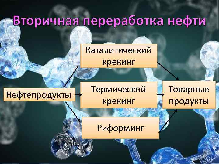 Вторичная переработка нефти схема