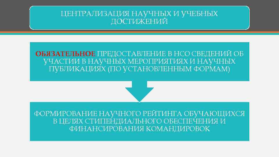 ЦЕНТРАЛИЗАЦИЯ НАУЧНЫХ И УЧЕБНЫХ ДОСТИЖЕНИЙ ОБЯЗАТЕЛЬНОЕ ПРЕДОСТАВЛЕНИЕ В НСО СВЕДЕНИЙ ОБ УЧАСТИИ В НАУЧНЫХ