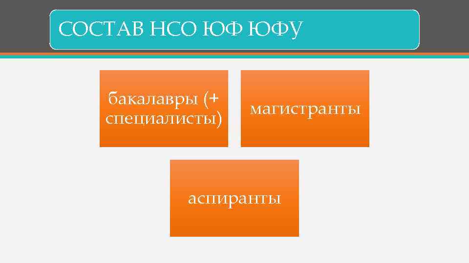 СОСТАВ НСО ЮФ ЮФУ бакалавры (+ специалисты) магистранты аспиранты 