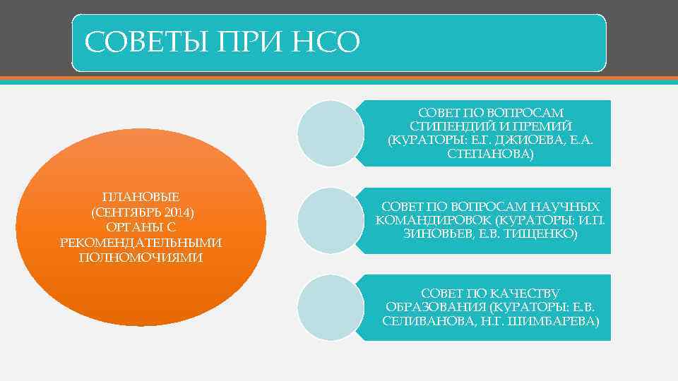 СОВЕТЫ ПРИ НСО СОВЕТ ПО ВОПРОСАМ СТИПЕНДИЙ И ПРЕМИЙ (КУРАТОРЫ: Е. Г. ДЖИОЕВА, Е.