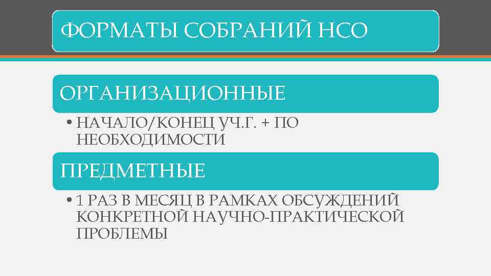 ФОРМАТЫ СОБРАНИЙ НСО ОРГАНИЗАЦИОННЫЕ • НАЧАЛО/КОНЕЦ УЧ. Г. + ПО НЕОБХОДИМОСТИ ПРЕДМЕТНЫЕ • 1