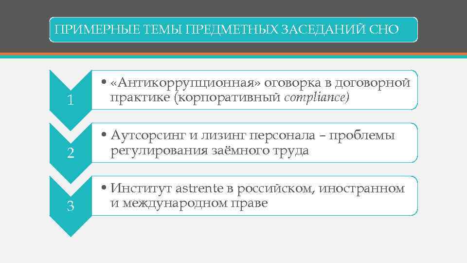 ПРИМЕРНЫЕ ТЕМЫ ПРЕДМЕТНЫХ ЗАСЕДАНИЙ СНО 1 • «Антикоррупционная» оговорка в договорной практике (корпоративный compliance)