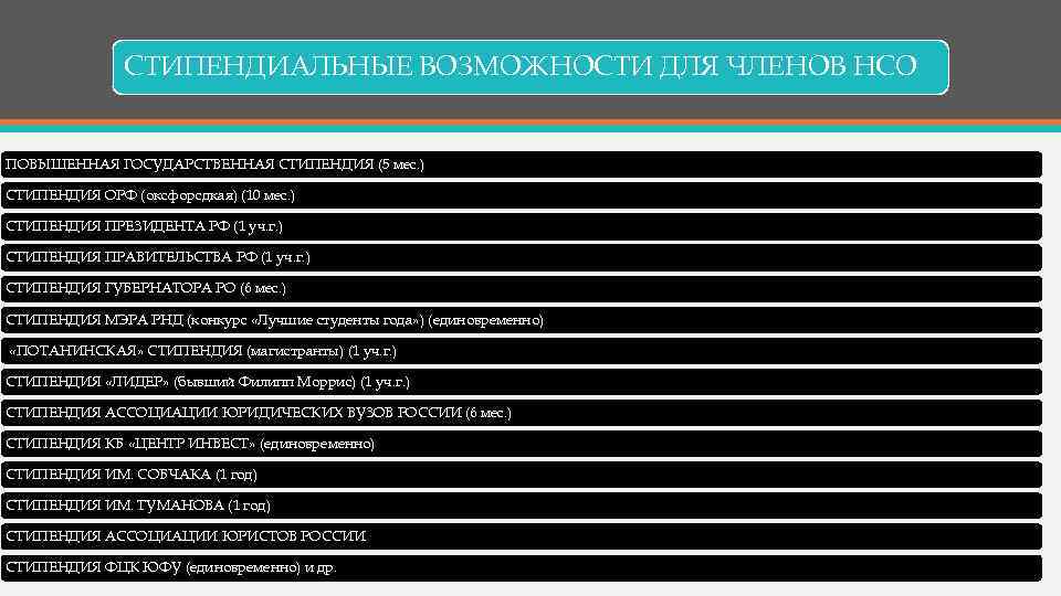 СТИПЕНДИАЛЬНЫЕ ВОЗМОЖНОСТИ ДЛЯ ЧЛЕНОВ НСО ПОВЫШЕННАЯ ГОСУДАРСТВЕННАЯ СТИПЕНДИЯ (5 мес. ) СТИПЕНДИЯ ОРФ (оксфорсдкая)