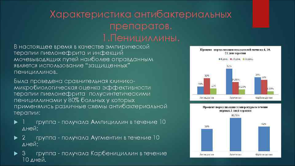 Характеристика антибактериальных препаратов. 1. Пенициллины. В настоящее время в качестве эмпирической терапии пиелонефрита и