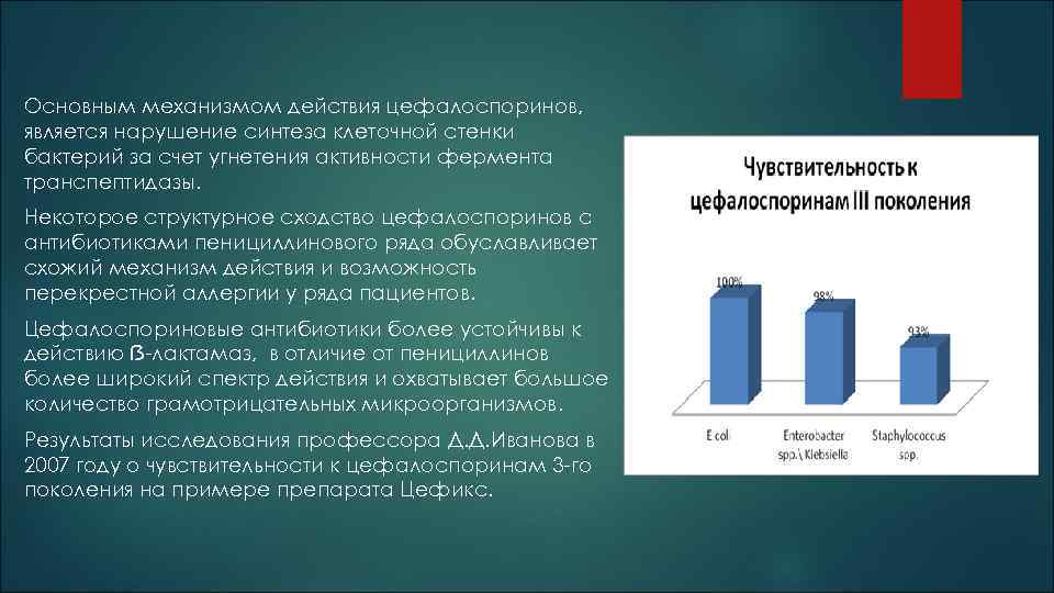 Основным механизмом действия цефалоспоринов, является нарушение синтеза клеточной стенки бактерий за счет угнетения активности