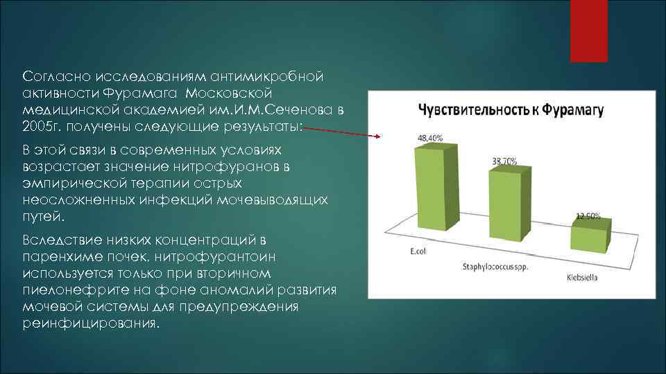 Согласно исследованиям антимикробной активности Фурамага Московской медицинской академией им. И. М. Сеченова в 2005