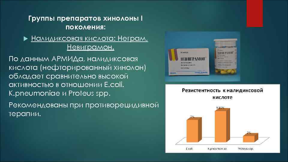 Группы препаратов хинолоны I поколения: Налидиксовая кислота: Неграм, Невиграмон. По данным АРМИДа, налидиксовая кислота