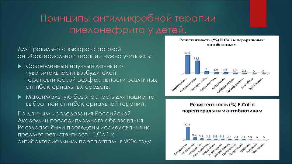 Принципы антимикробной терапии пиелонефрита у детей. Для правильного выбора стартовой антибактериальной терапии нужно учитывать: