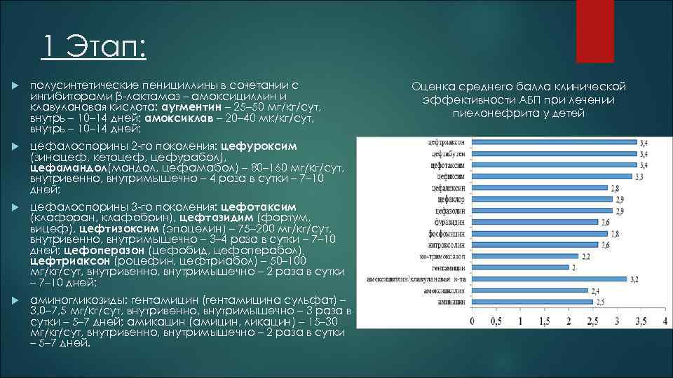 1 Этап: полусинтетические пенициллины в сочетании с ингибиторами β лактамаз – амоксициллин и клавулановая