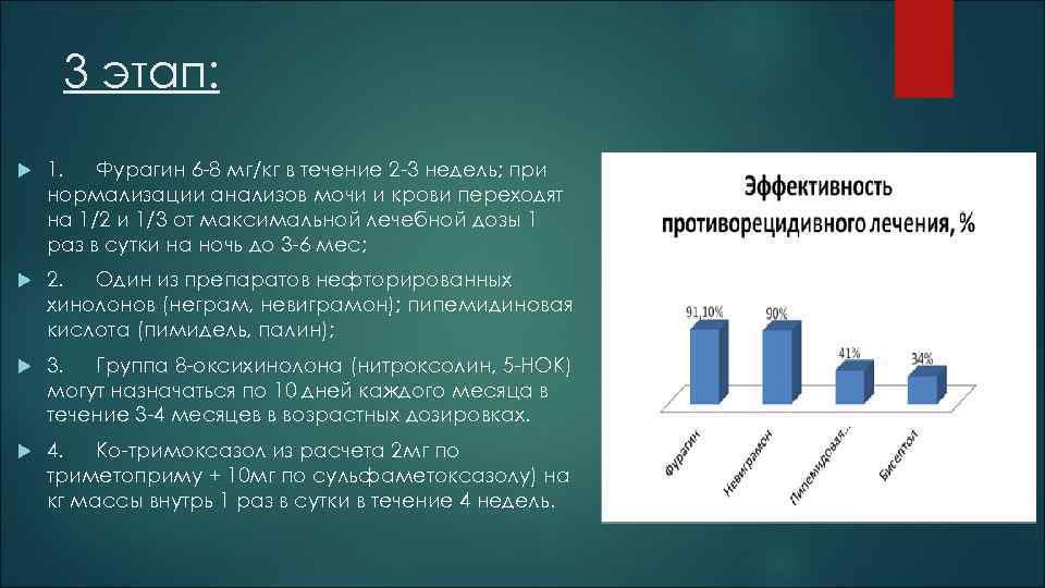 3 этап: 1. Фурагин 6 8 мг/кг в течение 2 3 недель; при нормализации