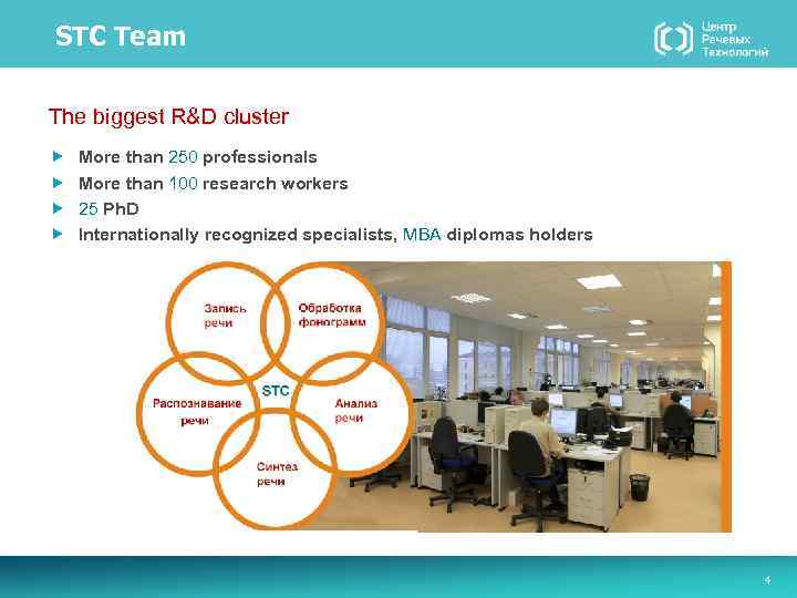 STC Team The biggest R&D cluster More than 250 professionals More than 100 research
