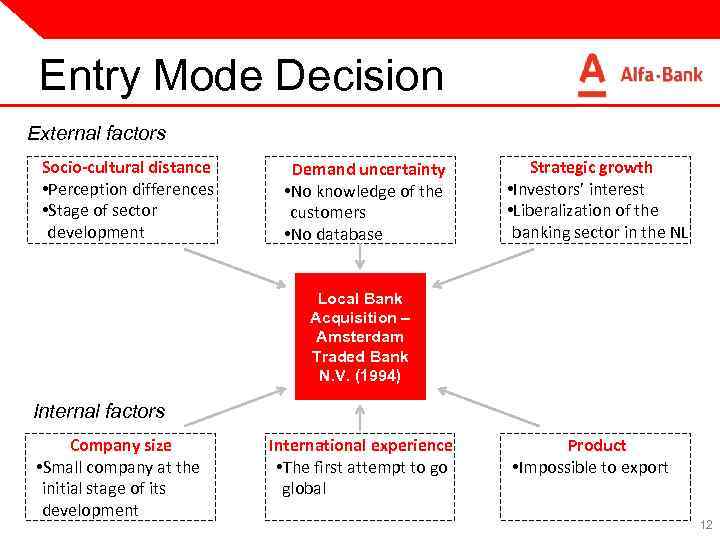 Entry Mode Decision External factors Socio-cultural distance • Perception differences • Stage of sector