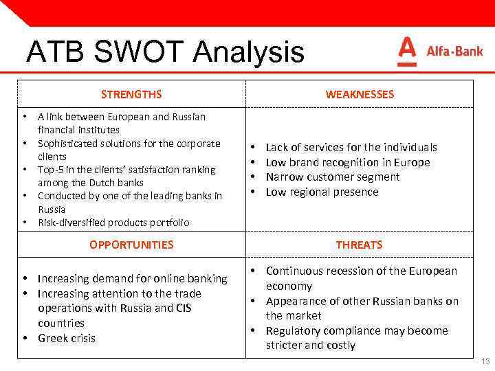 ATB SWOT Analysis STRENGTHS • • • A link between European and Russian financial