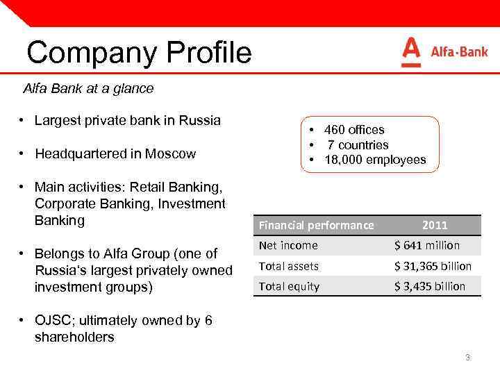 The Internationalization Of Alfa Bank The Netherlands Case