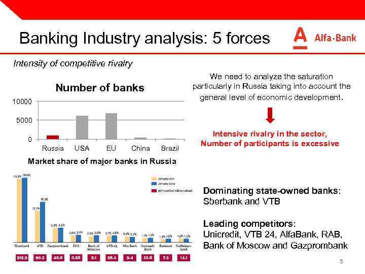 Banking Industry analysis: 5 forces Intensity of competitive rivalry We need to analyze the