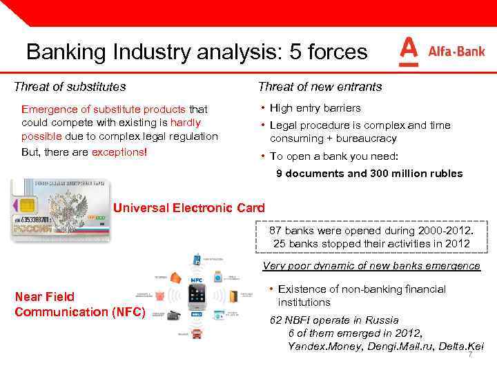 Banking Industry analysis: 5 forces Threat of substitutes Emergence of substitute products that could