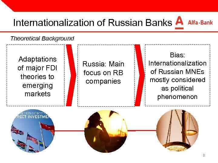 Internationalization of Russian Banks Theoretical Background Adaptations of major FDI theories to emerging markets