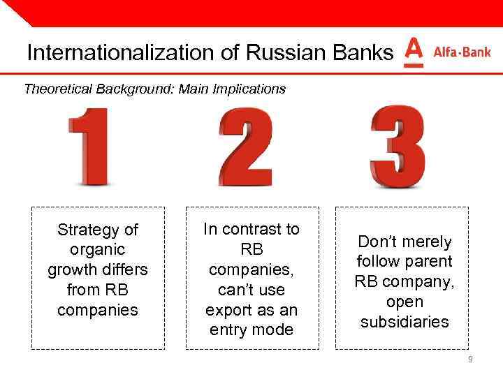 Internationalization of Russian Banks Theoretical Background: Main Implications Strategy of organic growth differs from