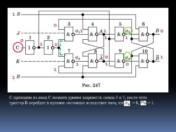 1 0 0 1 1 1 1 0 1 С приходом на вход С