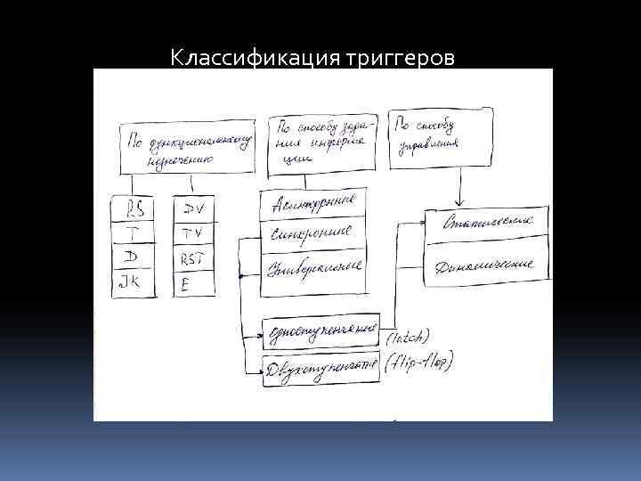 Классификация триггеров 