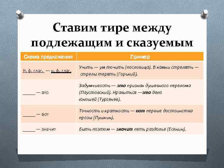 Ставим тире между подлежащим и сказуемым Схема предложения Пример Н. ф. глаг. — н.