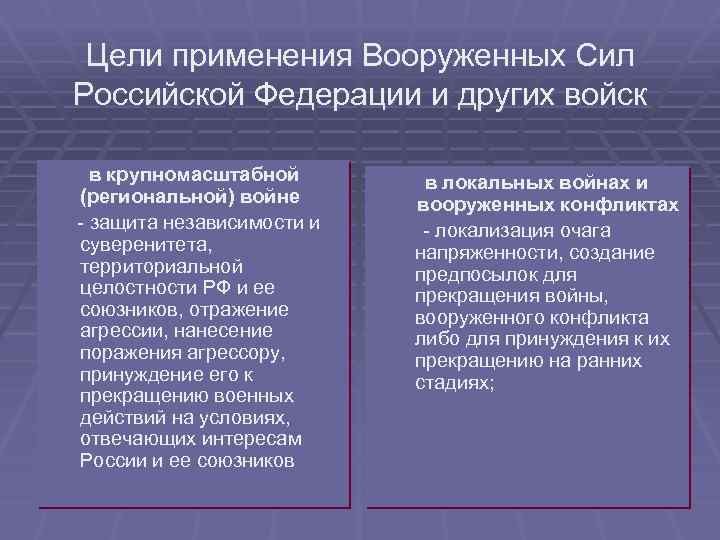 Схема региональный конфликт межгосударственный конфликт локальный конфликт