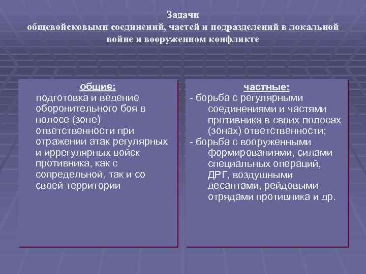 Задачи общевойсковыми соединений, частей и подразделений в локальной войне и вооруженном конфликте общие: подготовка
