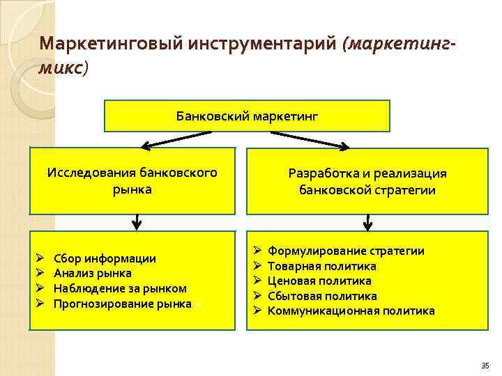 Маркетинговые исследования пособия