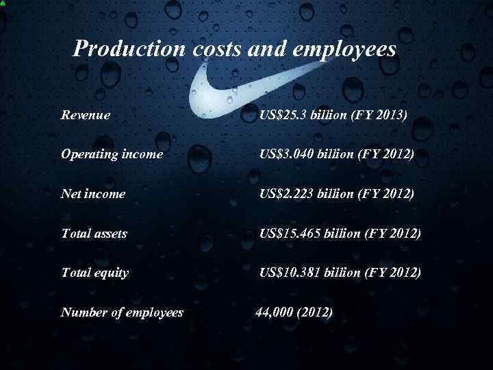 Production costs and employees Revenue US$25. 3 billion (FY 2013) Operating income US$3. 040