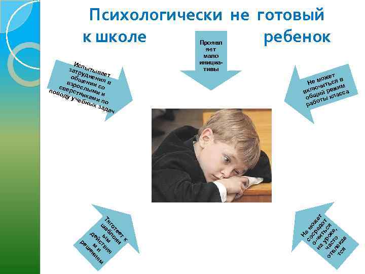 Психологически не готовый к школе ребенок т оже в Не м иться им юч