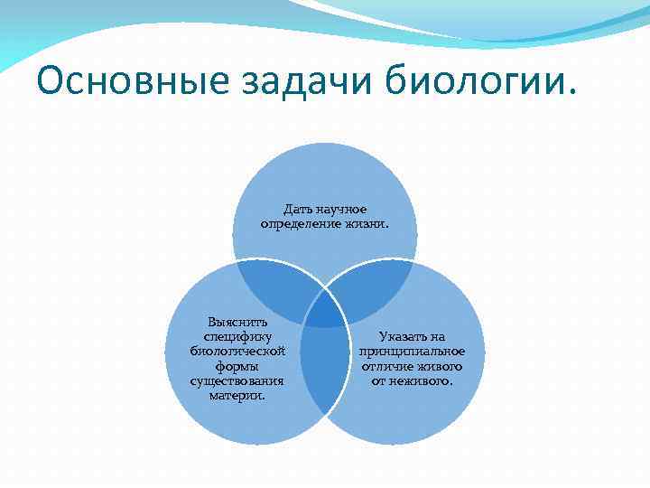 Дай биологию. Задачи биологии. Основная задача биологии. Предмет и задачи биологии. Каковы задачи биологии.