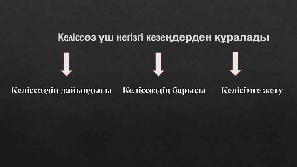 Келіссөз үш негізгі кезеңдерден құралады Келіссөздің дайындығы Келіссөздің барысы Келісімге жету 