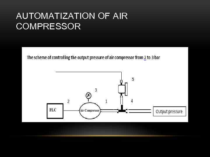 AUTOMATIZATION OF AIR COMPRESSOR 