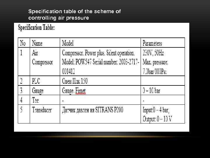 Specification table of the scheme of controlling air pressure 