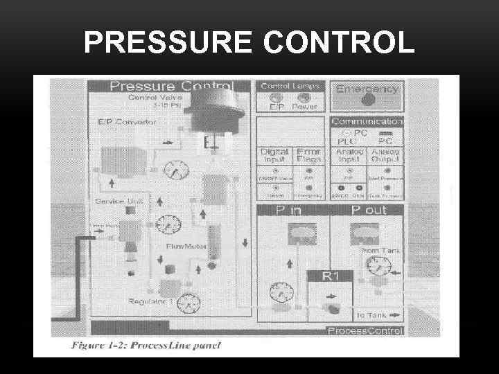 PRESSURE CONTROL 