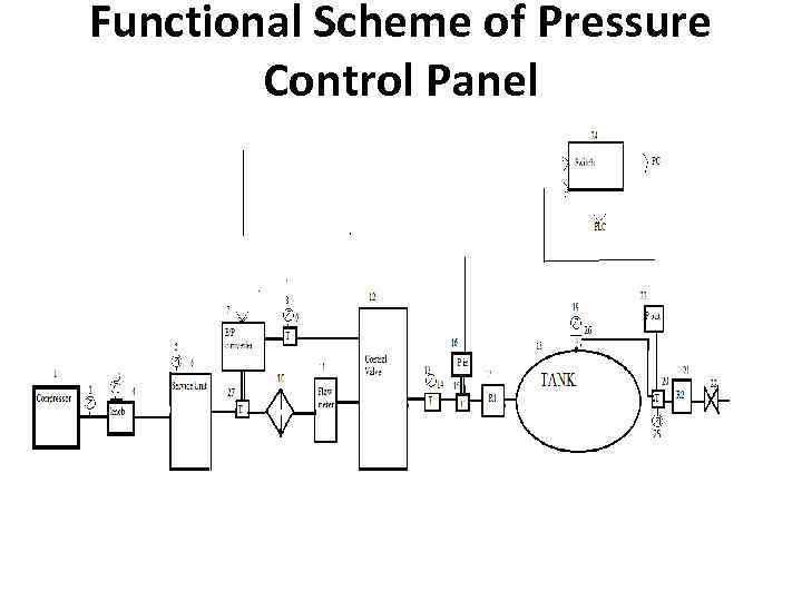 Functional Scheme of Pressure Control Panel 