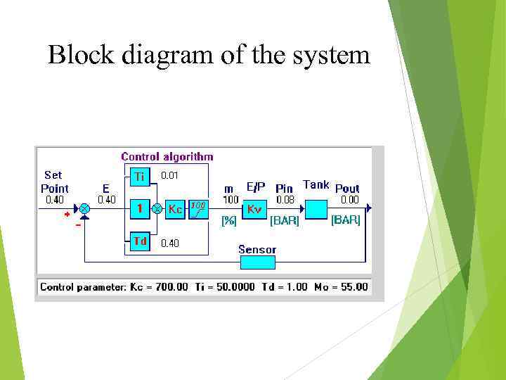 Block diagram of the system 