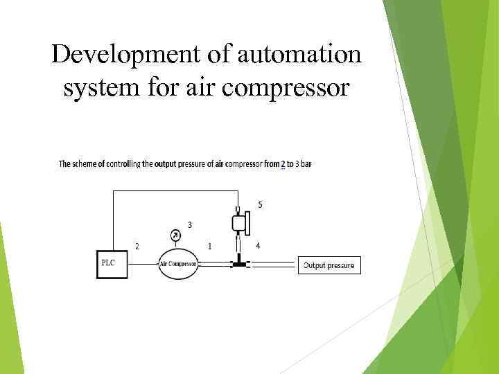 Development of automation system for air compressor 