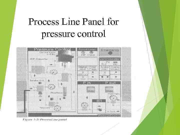 Process Line Panel for pressure control 