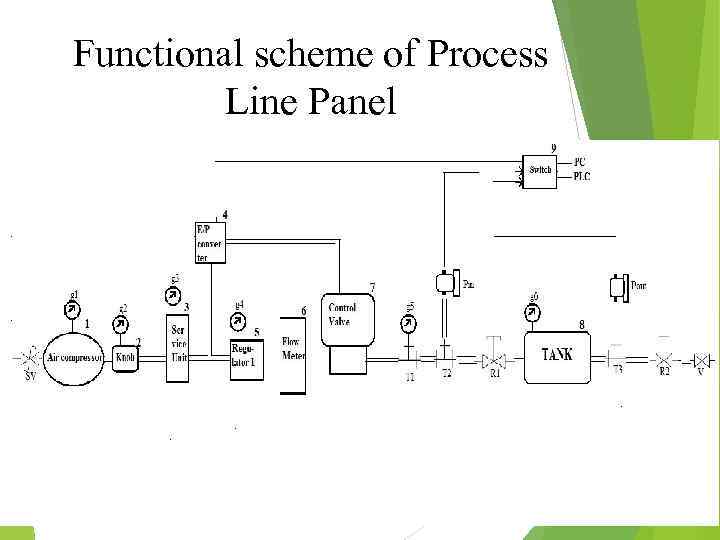 Functional scheme of Process Line Panel 