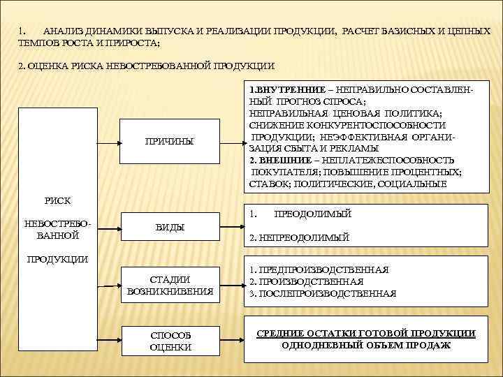 1. АНАЛИЗ ДИНАМИКИ ВЫПУСКА И РЕАЛИЗАЦИИ ПРОДУКЦИИ, РАСЧЕТ БАЗИСНЫХ И ЦЕПНЫХ ТЕМПОВ РОСТА И
