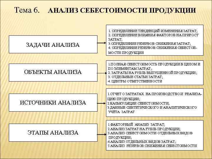 Тема 6. АНАЛИЗ СЕБЕСТОИМОСТИ ПРОДУКЦИИ ЗАДАЧИ АНАЛИЗА 1. ОПРЕДЕЛЕНИЕ ТЕНДЕНЦИЙ ИЗМЕНЕНИЯ ЗАТРАТ; 2. ОПРЕДЕЛЕНИЕ