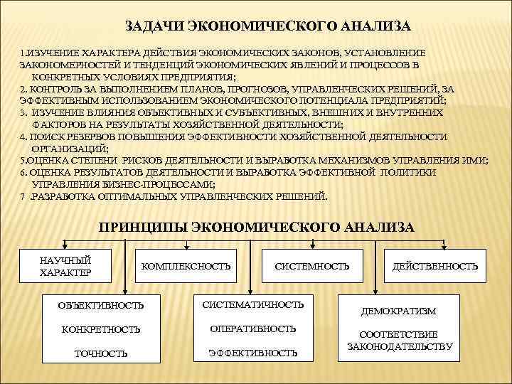 ЗАДАЧИ ЭКОНОМИЧЕСКОГО АНАЛИЗА 1. ИЗУЧЕНИЕ ХАРАКТЕРА ДЕЙСТВИЯ ЭКОНОМИЧЕСКИХ ЗАКОНОВ, УСТАНОВЛЕНИЕ ЗАКОНОМЕРНОСТЕЙ И ТЕНДЕНЦИЙ ЭКОНОМИЧЕСКИХ