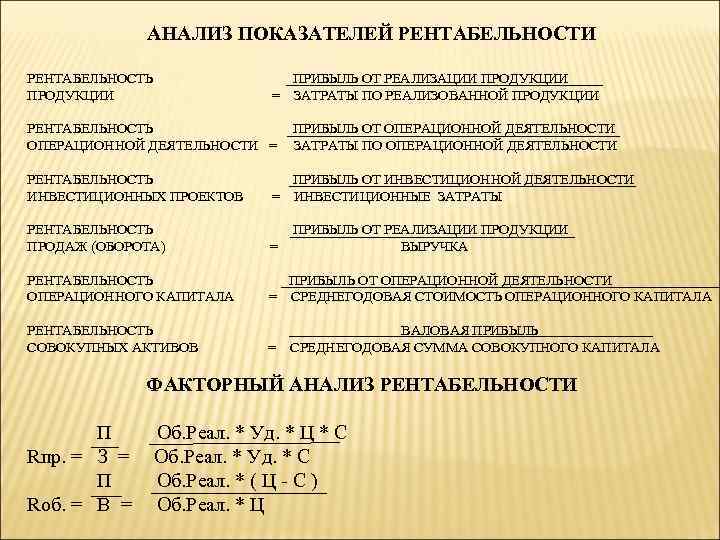 АНАЛИЗ ПОКАЗАТЕЛЕЙ РЕНТАБЕЛЬНОСТИ РЕНТАБЕЛЬНОСТЬ ПРИБЫЛЬ ОТ РЕАЛИЗАЦИИ ПРОДУКЦИИ = ЗАТРАТЫ ПО РЕАЛИЗОВАННОЙ ПРОДУКЦИИ РЕНТАБЕЛЬНОСТЬ