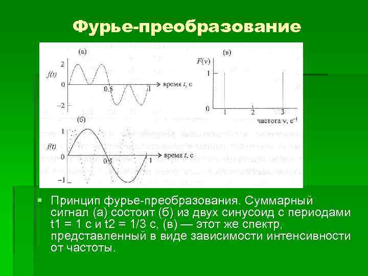 Фурье-преобразование § Принцип фурье-преобразования. Суммарный сигнал (а) состоит (б) из двух синусоид с периодами