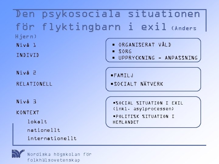Den för psykosociala flyktingbarn situationen i exil (Anders Hjern) Nivå 1 INDIVID Nivå 2