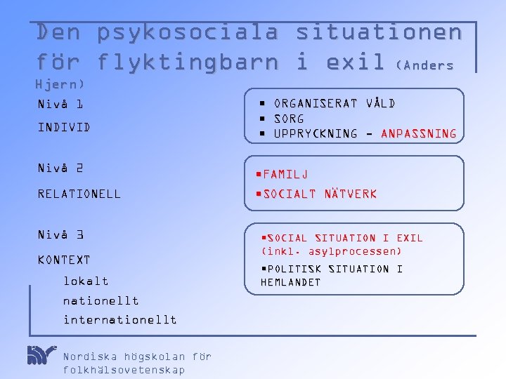 Den för psykosociala flyktingbarn situationen i exil (Anders Hjern) Nivå 1 INDIVID Nivå 2